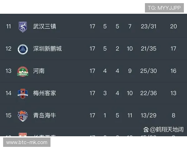 武汉三镇提前保级成功,积25分脱离降级区 武汉三镇提前保级成功,积25分脱离降级区