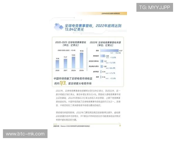 电子竞技制播标准向传统体育输出 促进技术反哺